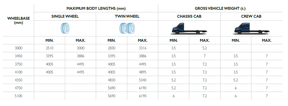 Daily Body Lengths and Weights